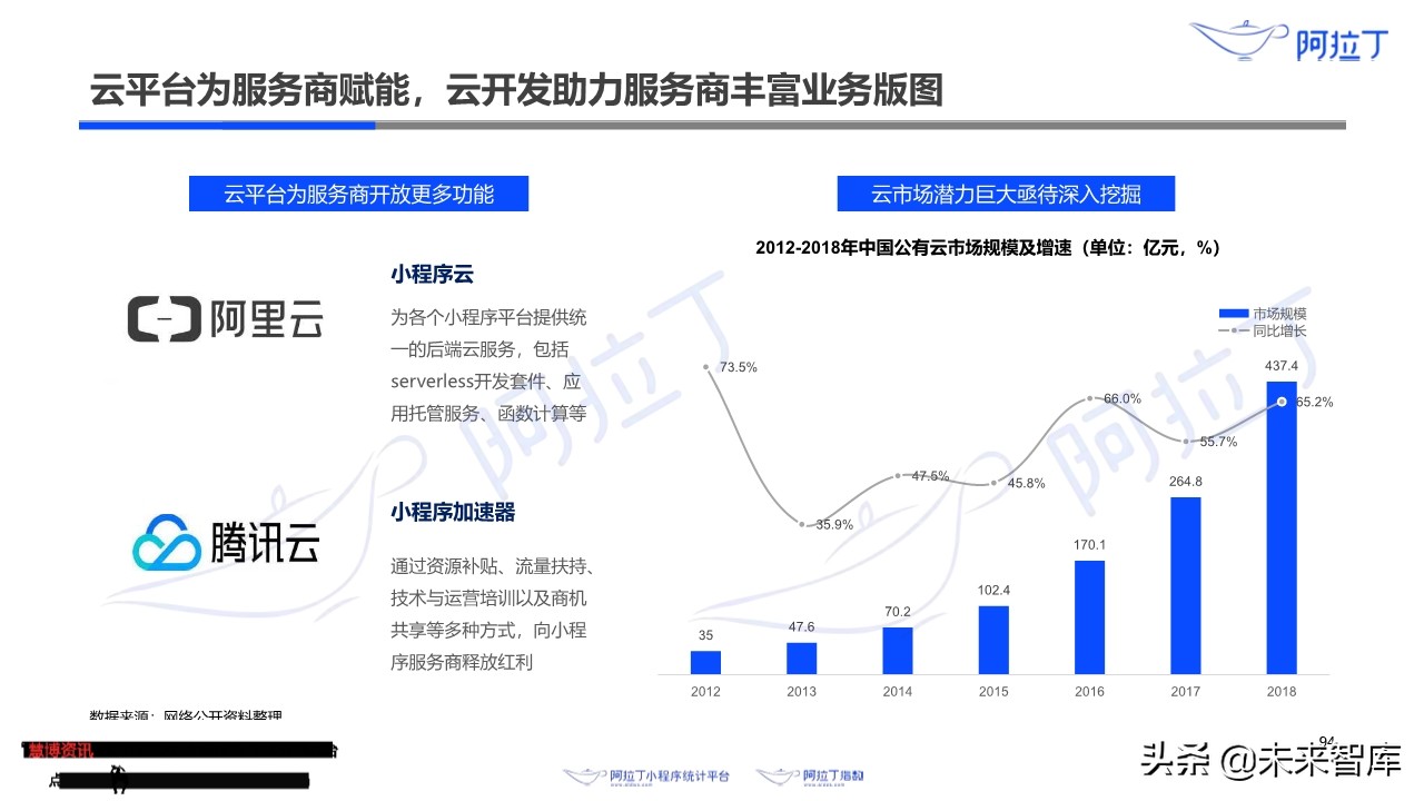 小程序互联网发展白皮书2019