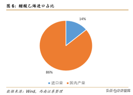 化工行业专题报告：PVA需求持续增长，高端产品进口替代