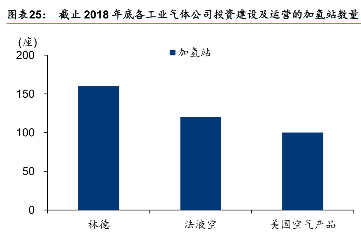 燃料电池产业专题报告之氢能设备行业深度研究