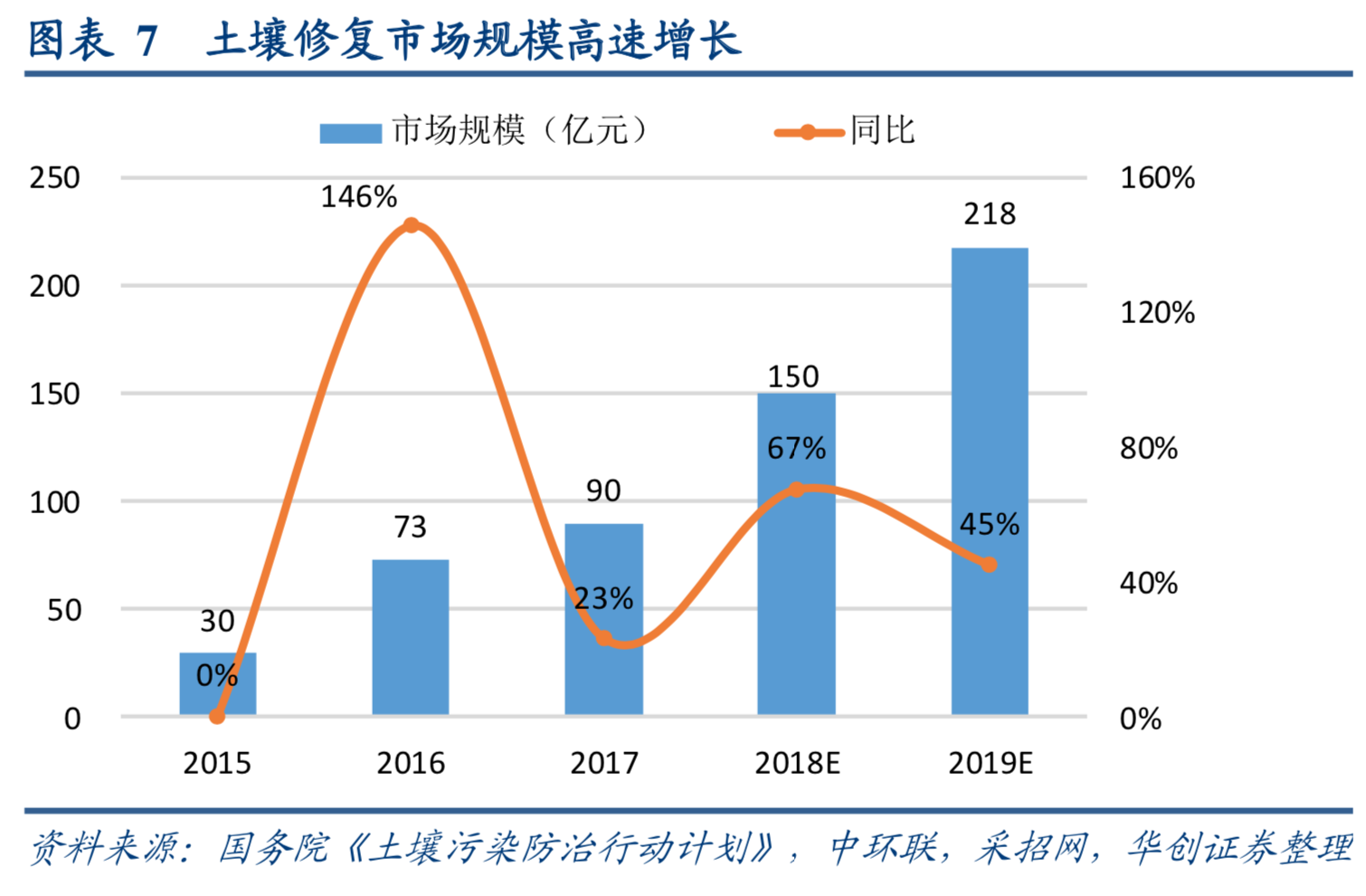 土壤修复专题研究报告：重点发展要素与前景展望