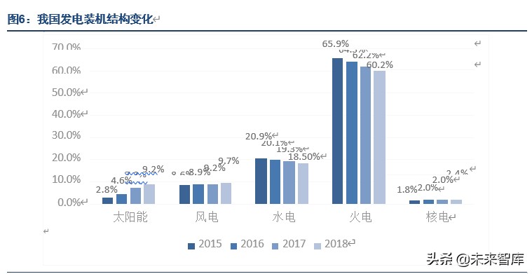 特高压专题报告：新基建主力，新制造名片