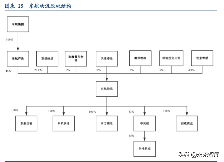 顺丰控股专项报告：从不同参与者角色看我国航空货运市场