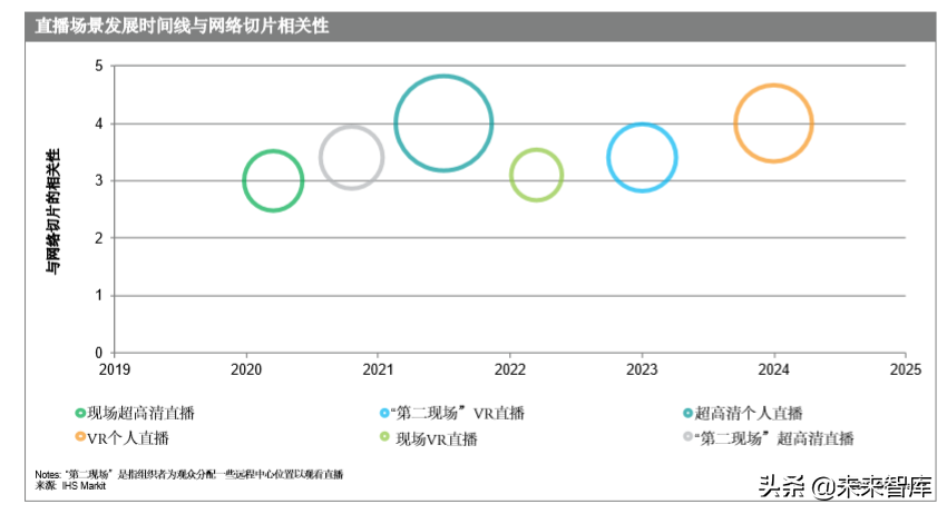 5G多媒体网络切片商业白皮书