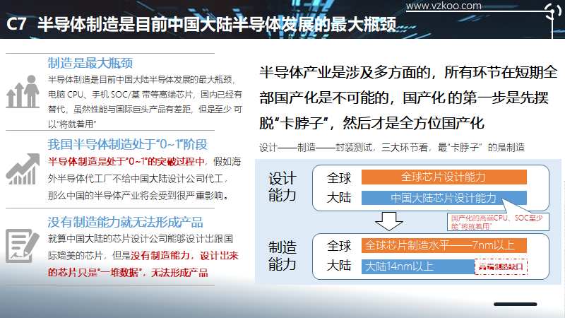 2020中国半导体突围之战：行业竞争环境深度研究与指引（上）