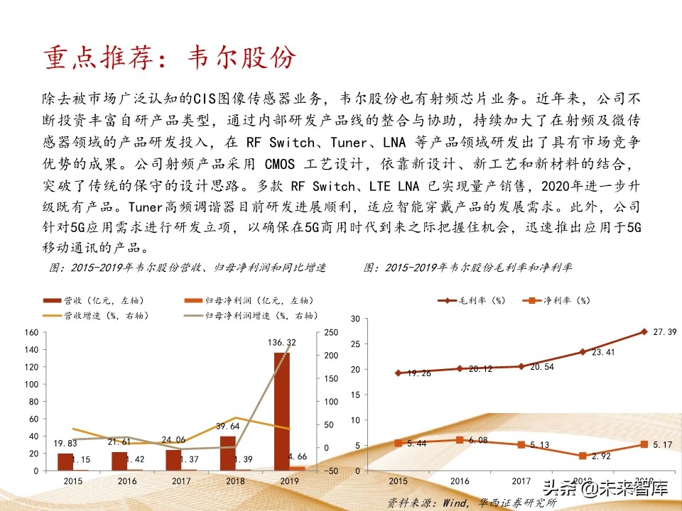 射频芯片行业深度报告：千亿空间，国产替代曙光乍现