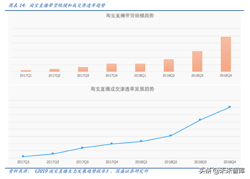 六问六答，一文看懂MCN与直播带货
