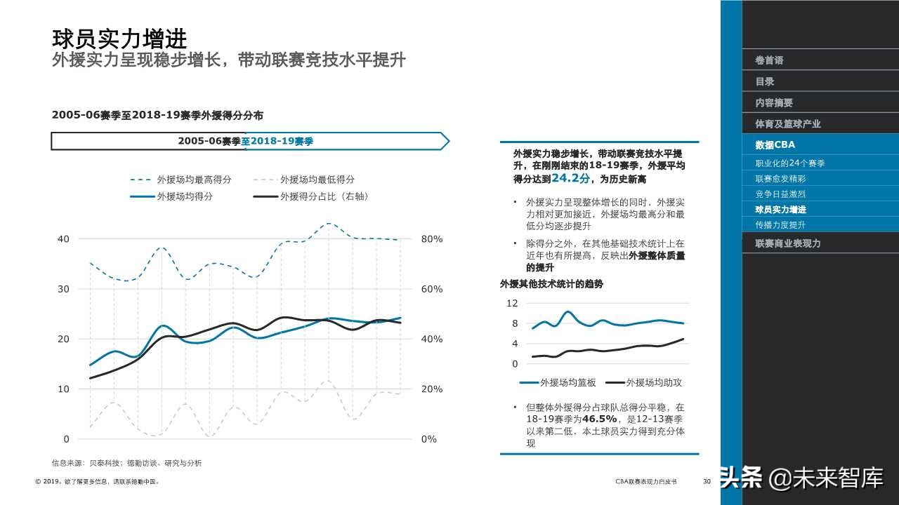 德勤体育行业专题报告之CBA联赛表现力白皮书