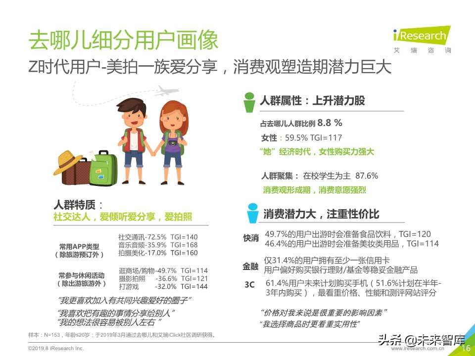 中国在线旅游平台用户洞察研究报告2019年