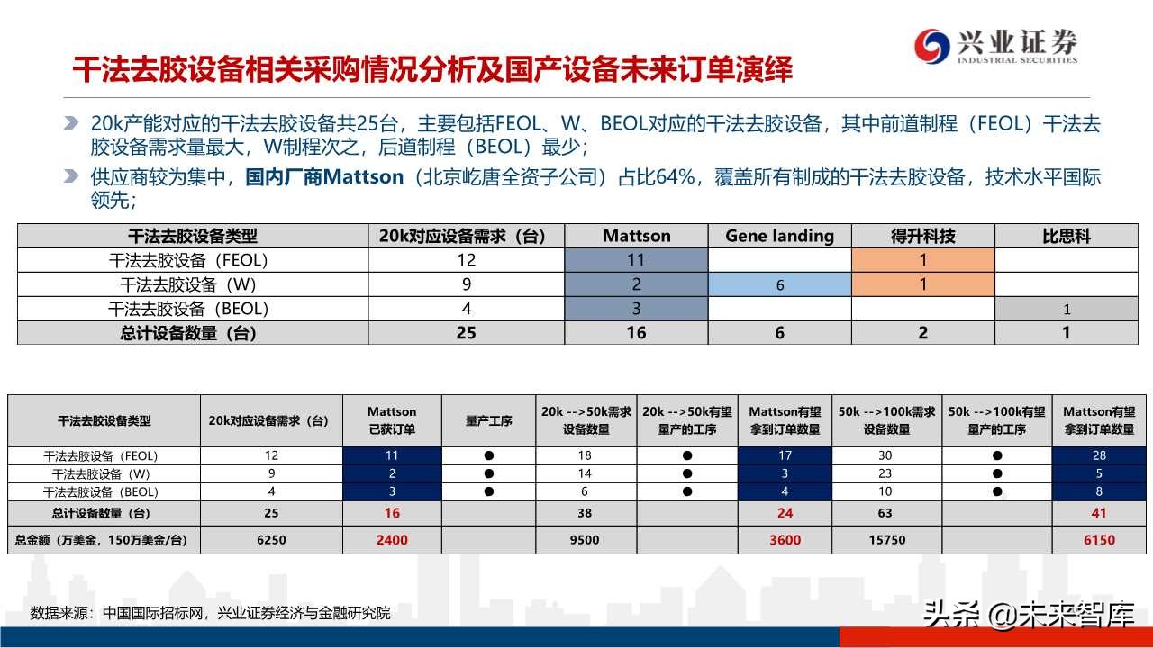 存储器行业专题研究：3D NAND技术演进及产业格局