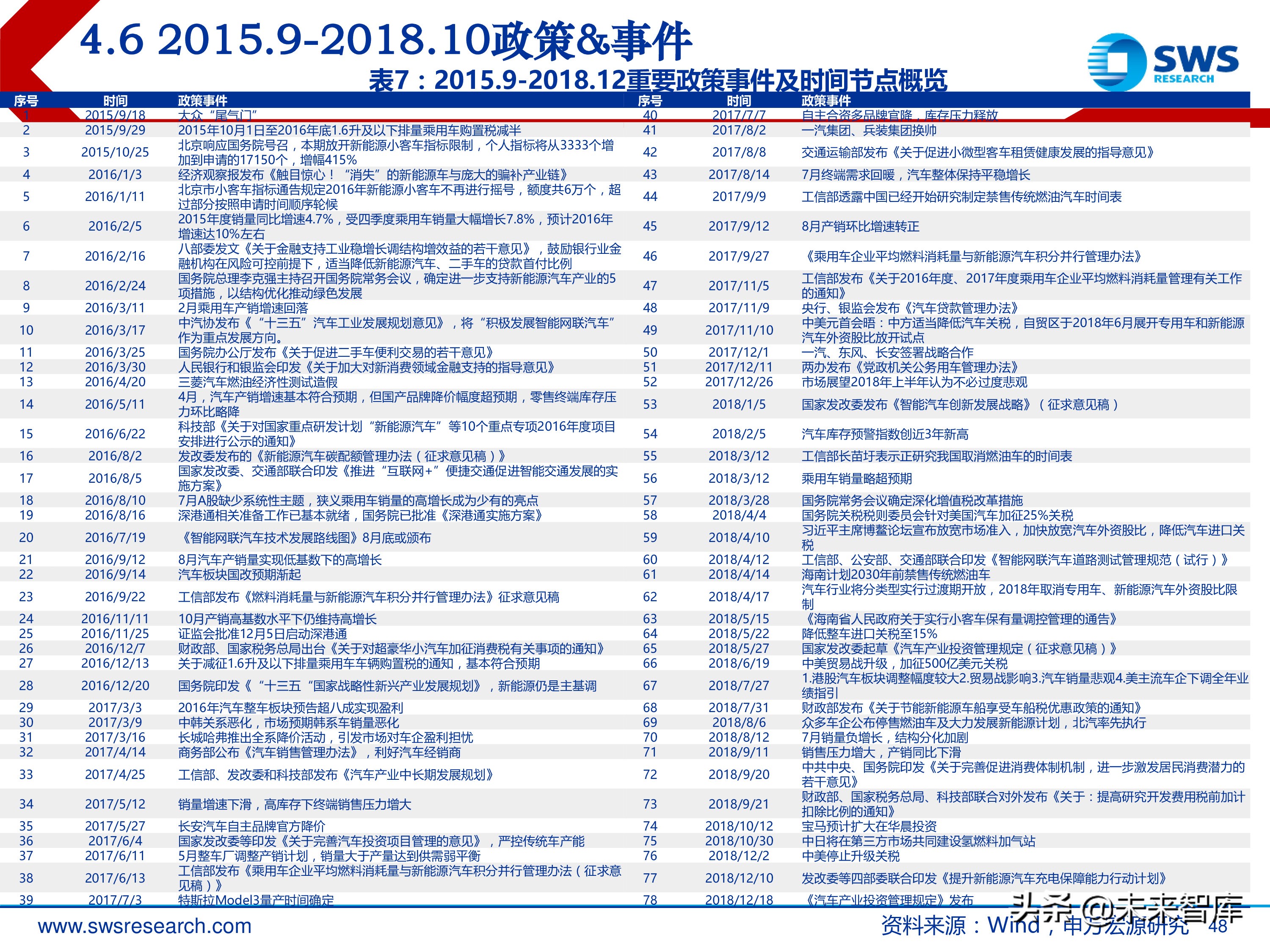 汽车行业投资行情复盘总结：周而复始，2019年新一轮起点