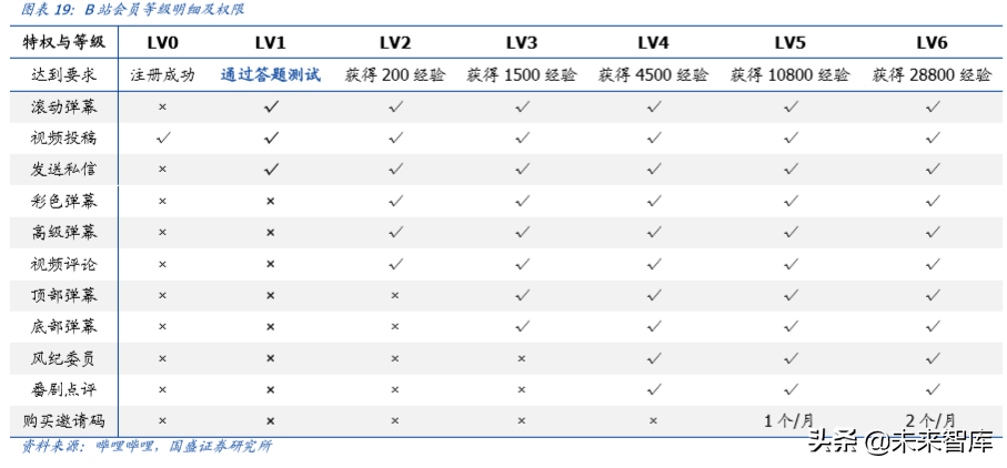 哔哩哔哩深度剖析：成功破圈只是开始，商业化决定高度