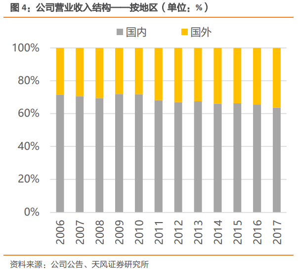 福耀玻璃深度研究：點滴匯江海，福耀千萬家