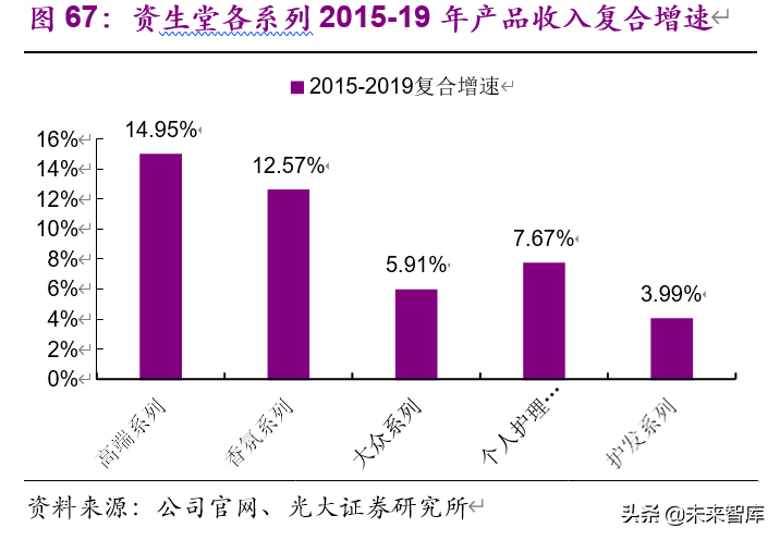 老龄化加速下的投资机会分析：基于日本翻倍股的研究