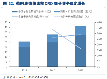 药明康德深度研究：药物研发外包龙头，创新时代强者恒强