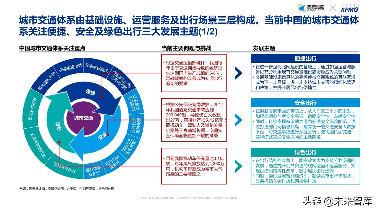 智能出行社会经济价值研究蓝皮书