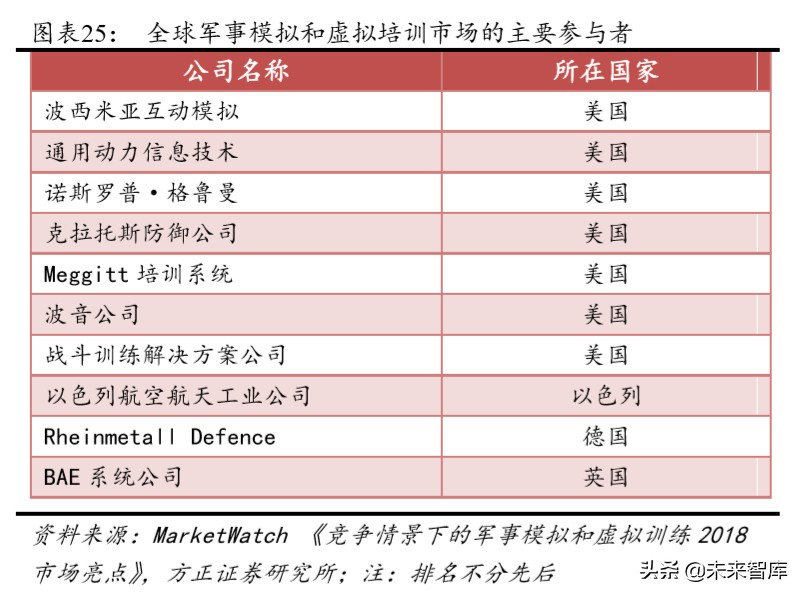航天发展深度解析：空天地一体化布局，电子对抗龙头扬帆起航