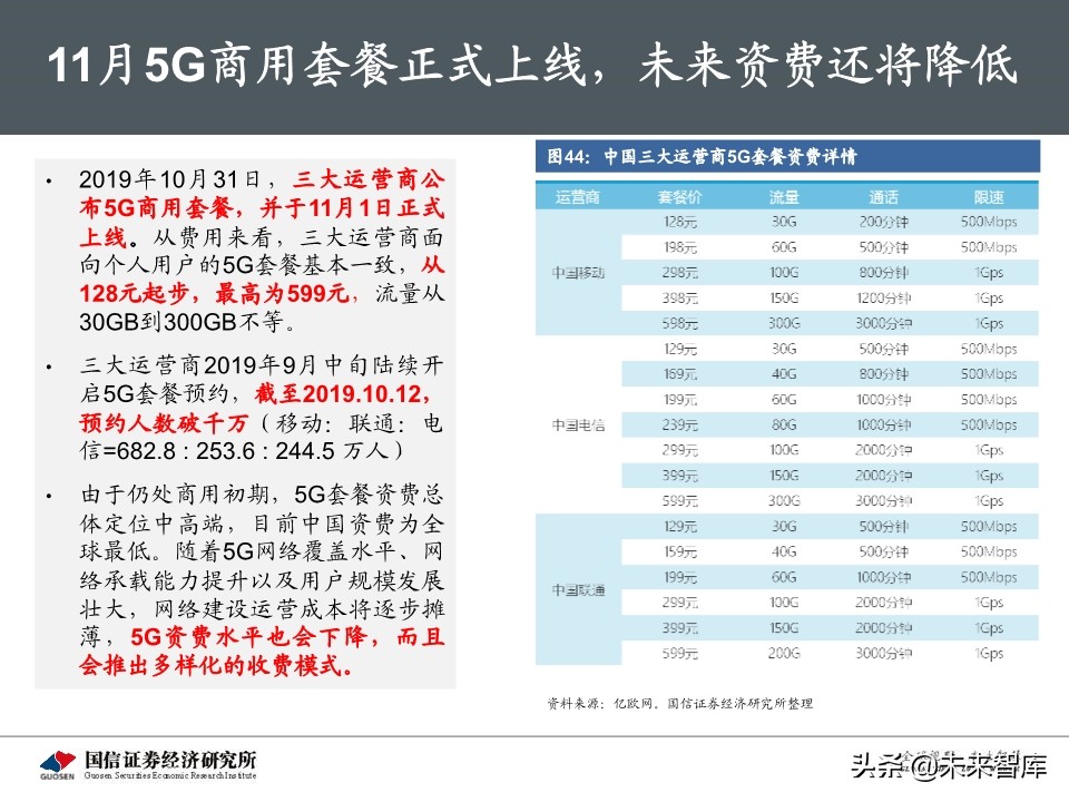 5G新基建最新进展及投资机会深度分析报告