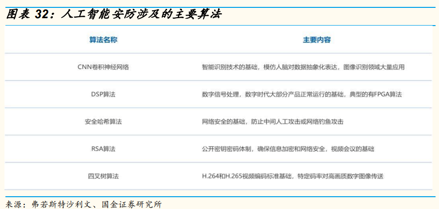 安防龍頭海康威視深度研究