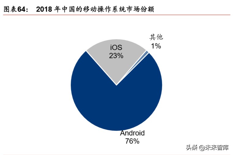 新基建深度报告：七大领域十大龙头分析