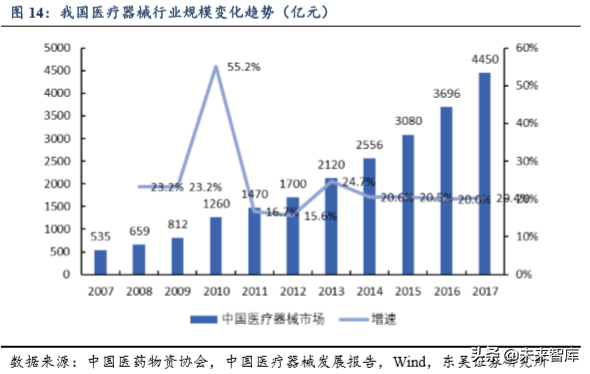 医疗器械行业专题之鱼跃医疗深度解析