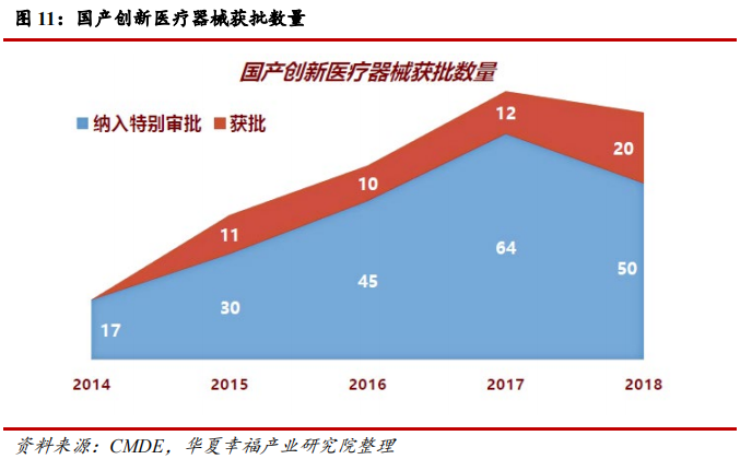 科创板生物医药行业深度研判