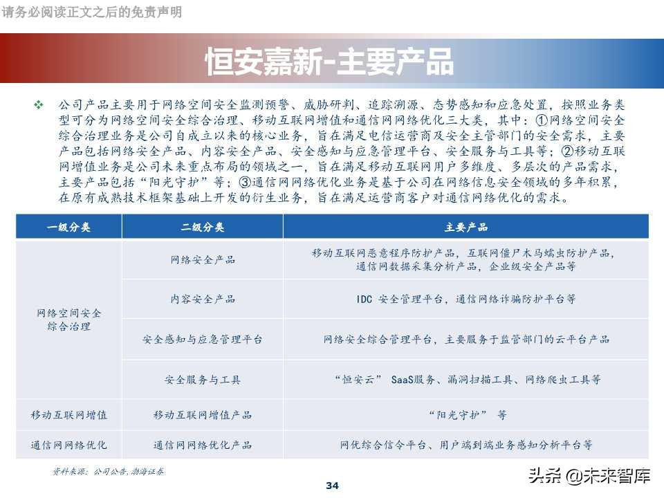 网络安全行业专题报告：科创板网络安全公司分析