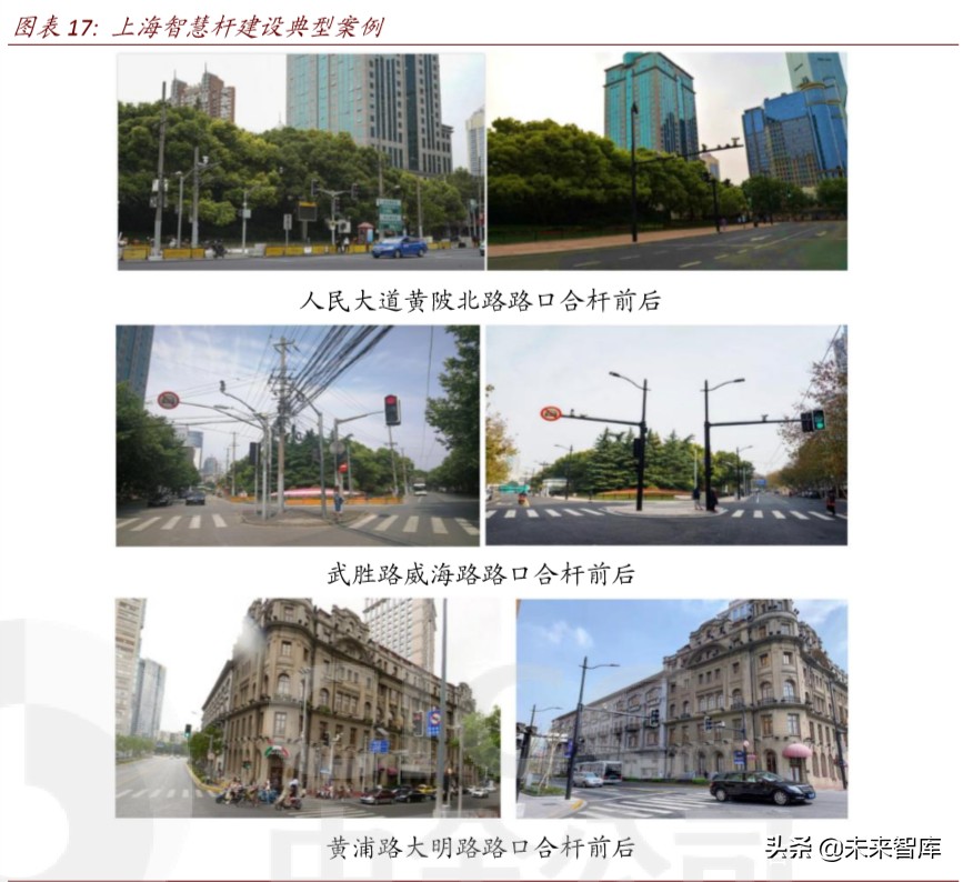 新基建专题报告：智慧杆，5G智慧城市尚待发掘的金矿