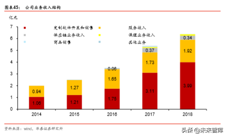 金融科技深度研究：金融IT技术架构演进路径分析（57页）