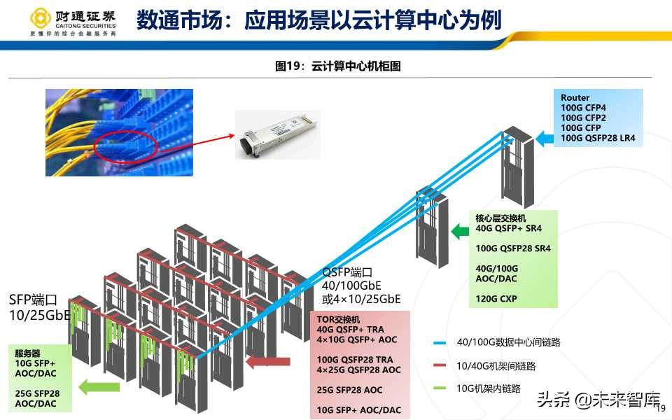 光模块行业深度报告：产业拐点+市场共振