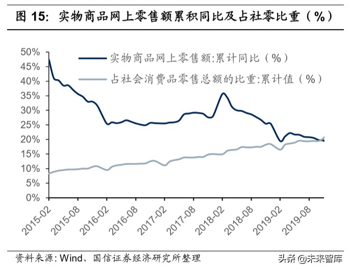 生鲜电商专题报告：三种主流模式与长期胜负手