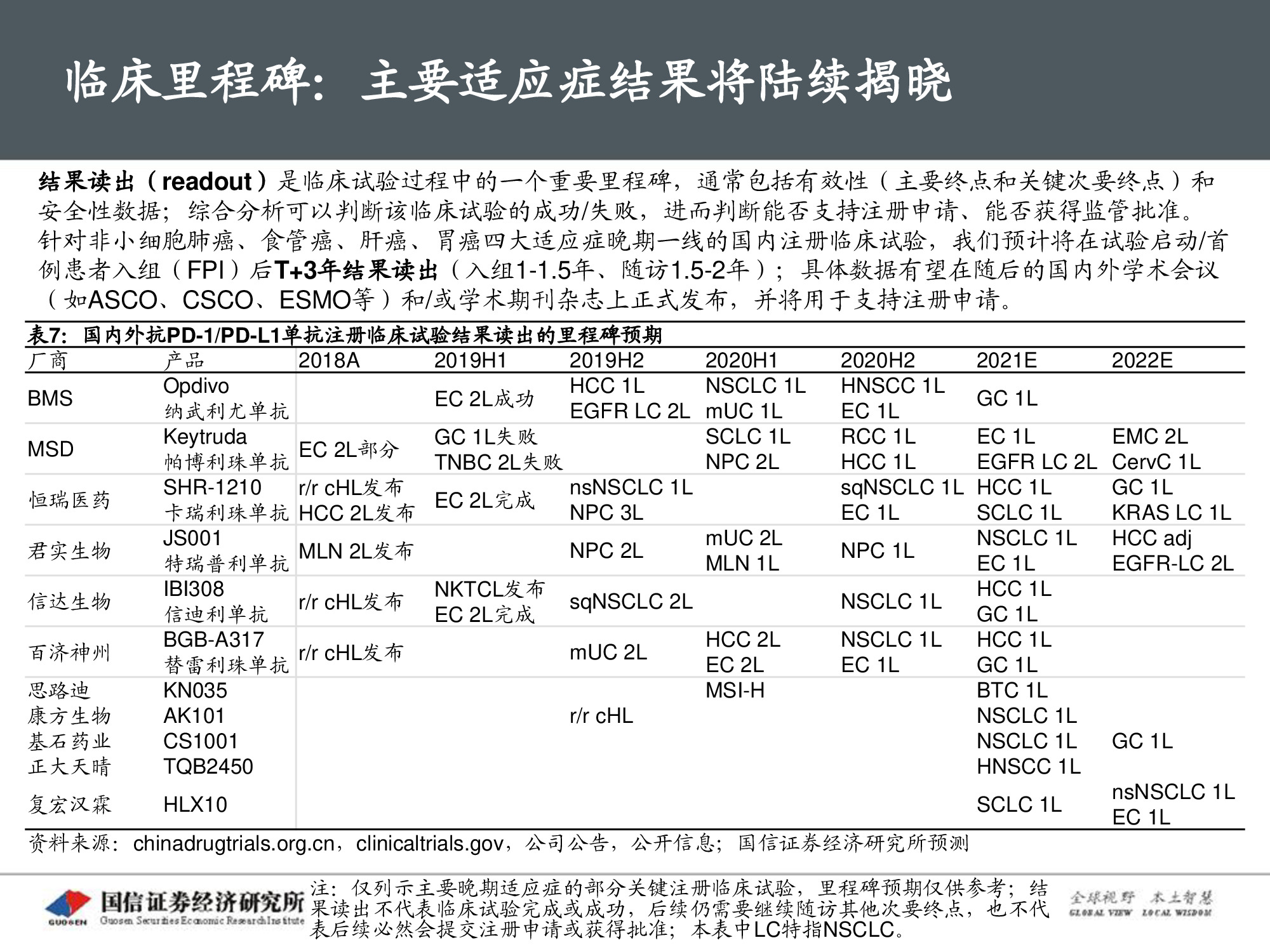创新药专题报告：PD-1将成为泛肿瘤市场最大药.pdf
