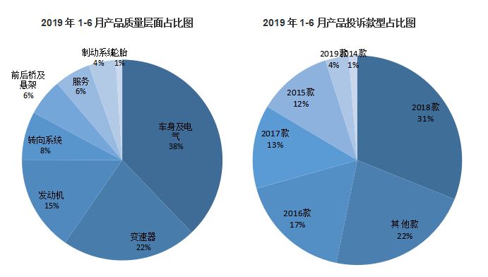 斯柯达国内销量增长乏力 质量口碑不佳或是主因