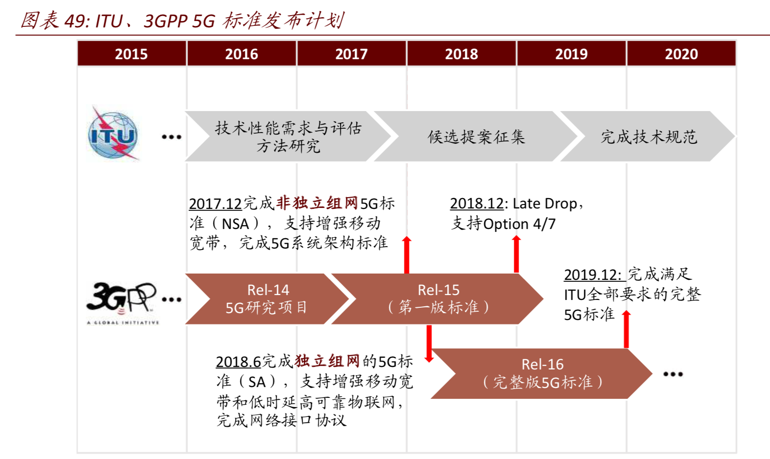 百页报告深度解读5G行业全景图：5G改变世界，重塑智联未来