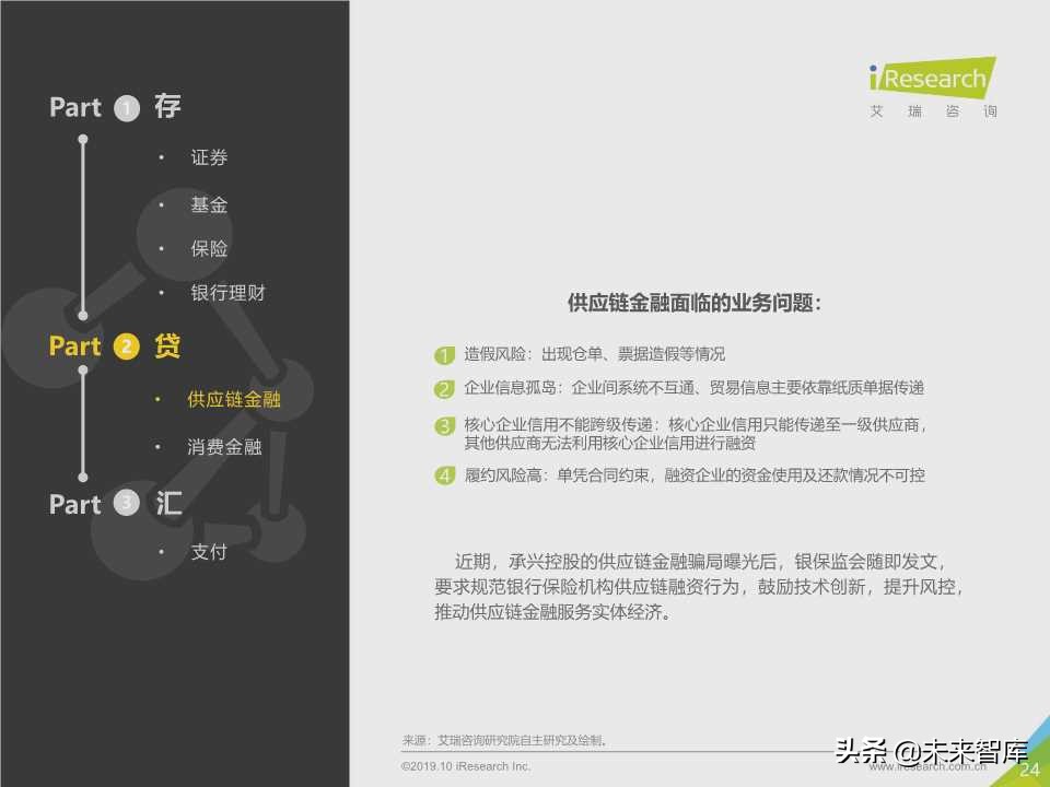 中国金融科技行业研究报告2019