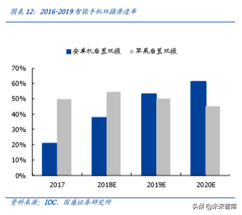 手机摄像头行业深度分析：高解析度及三摄推力强劲
