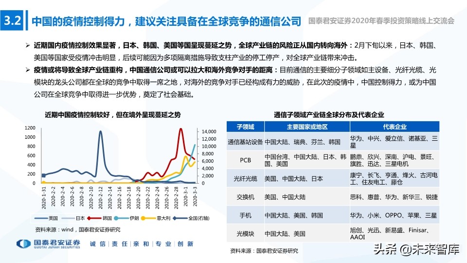 新基建专题报告：新型基建加速，产业应用共舞