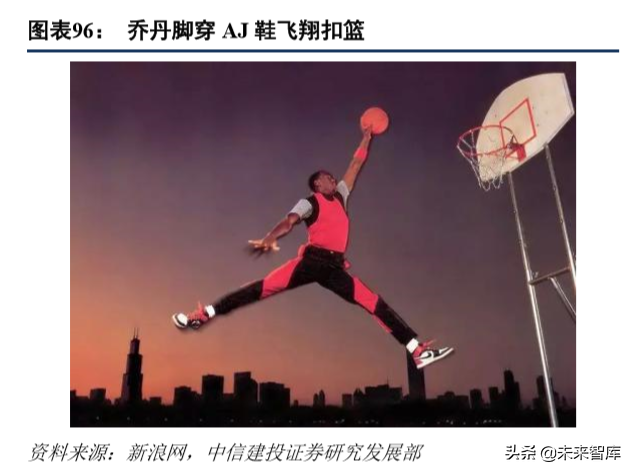 标杆研究之耐克六十年风雨启示录