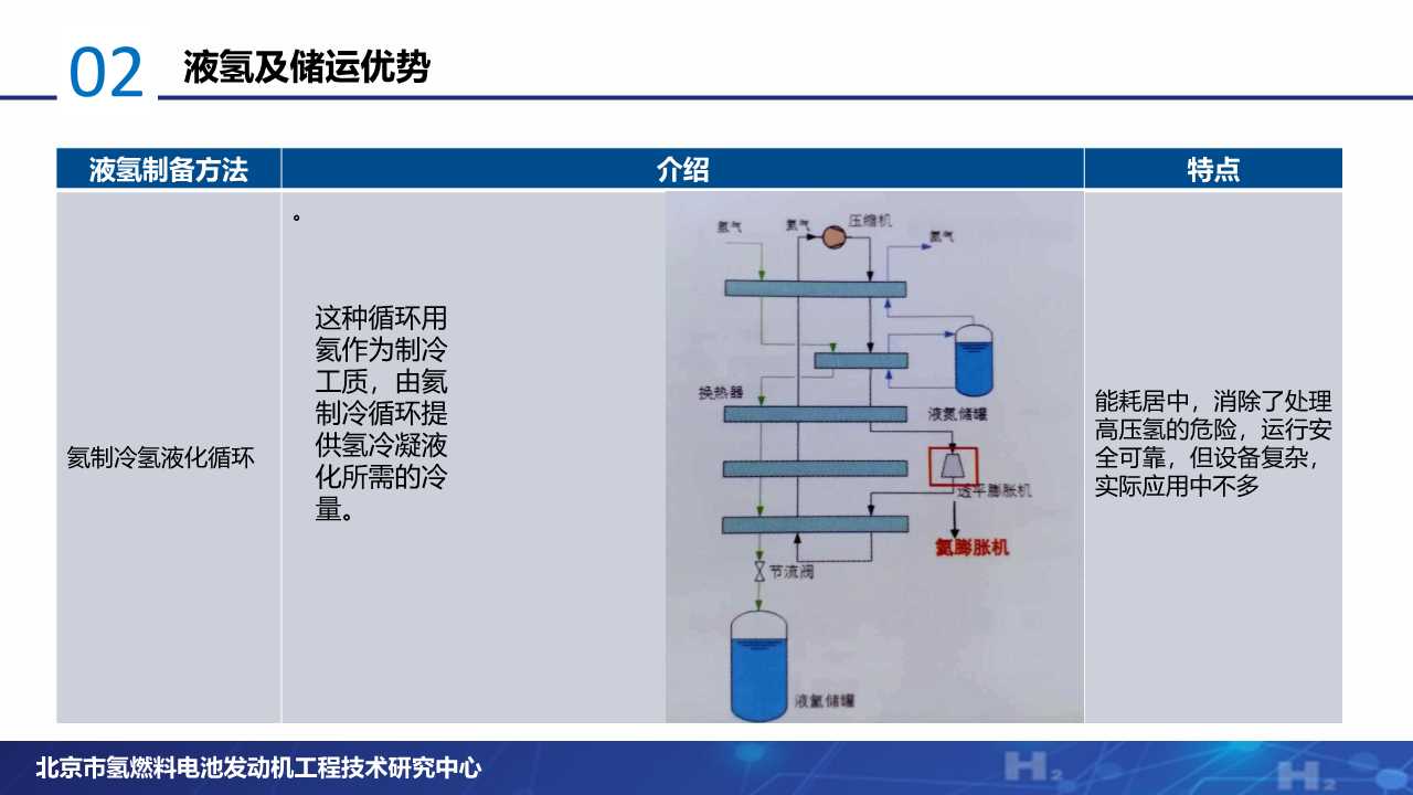 氢燃料电池专题：液氢产业发展现状分析