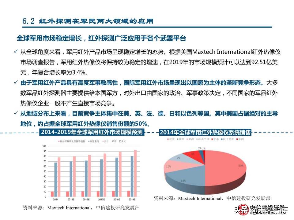 国产替代专题研究：连接器、碳纤维、红外探测器（88页PPT）