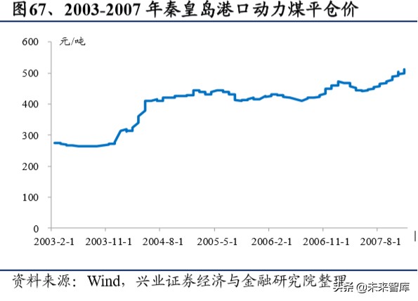 传统电力运营商转型研究：估值因何承压，修复为何将至