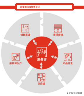 普華永道全球消費者洞察調研2019中國報告