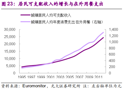 调味品行业深度报告：民以食为天，食以味为先