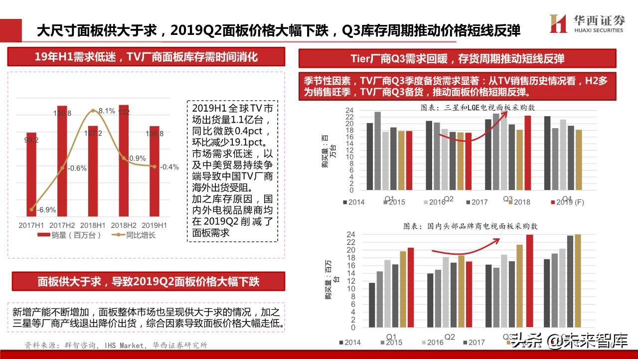 TCL深度解析：电视不是主业，液晶显示才是主业