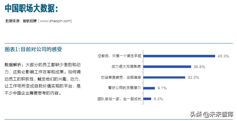 新中国人才报告：共迎人力资本新生态