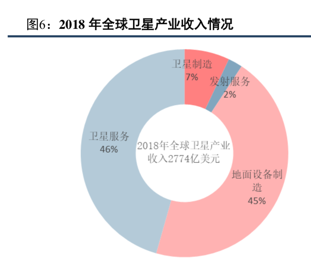 卫星遥感与地理信息服务行业深度研究