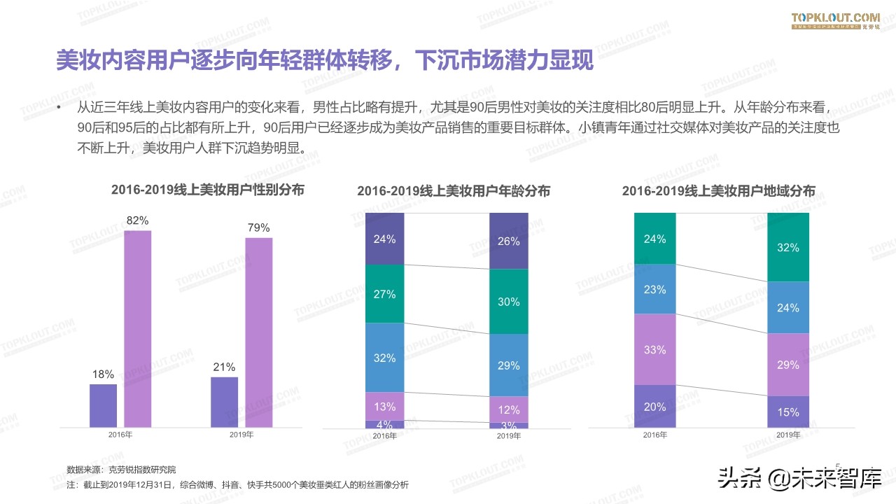 2019美妆红人营销报告