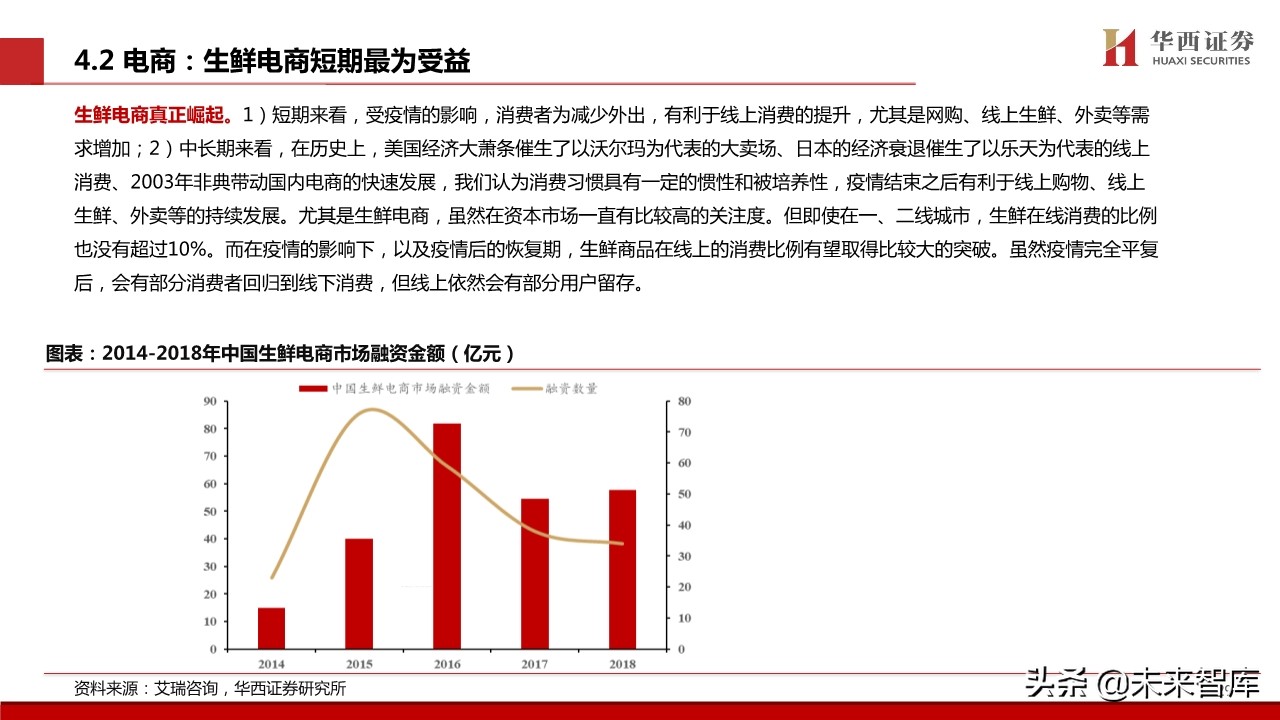 宅经济专题报告：新模式下的新机遇