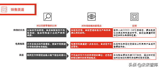 普華永道全球消費者洞察調研2019中國報告