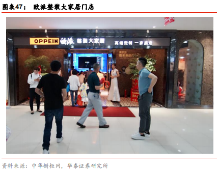 定制家居行业解析：由渠道红利到精益化扩张，深耕整装和大家居