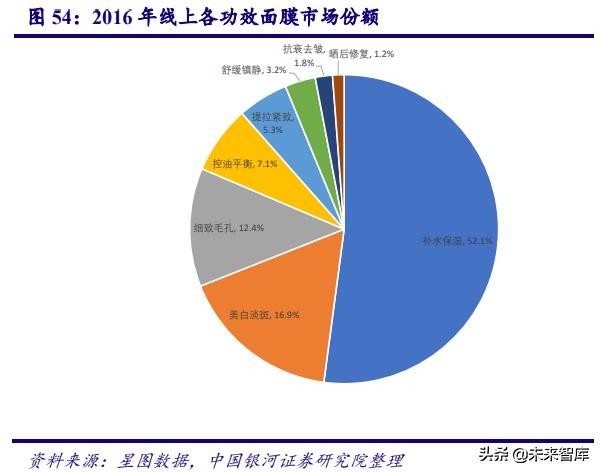 深度剖析中国化妆品行业高速发展之道
